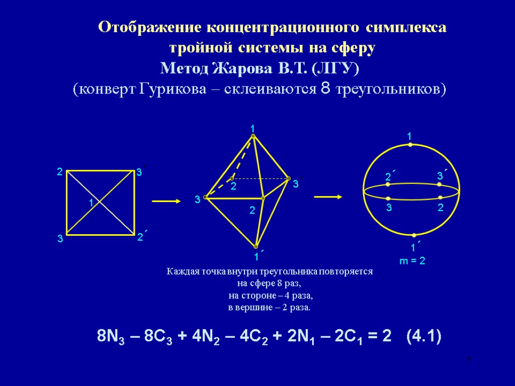 7 Отображение концентрационного симплекса тройной системы на сферу Метод Жарова В.Т. (ЛГУ) (конверт Гурикова